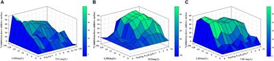 Linezolid in Combination With Azoles Induced Synergistic Effects Against Candida albicans and Protected Galleria mellonella Against Experimental Candidiasis